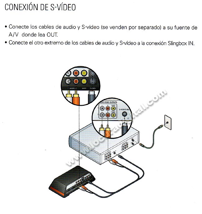 . MV1000 Slingbox Solo