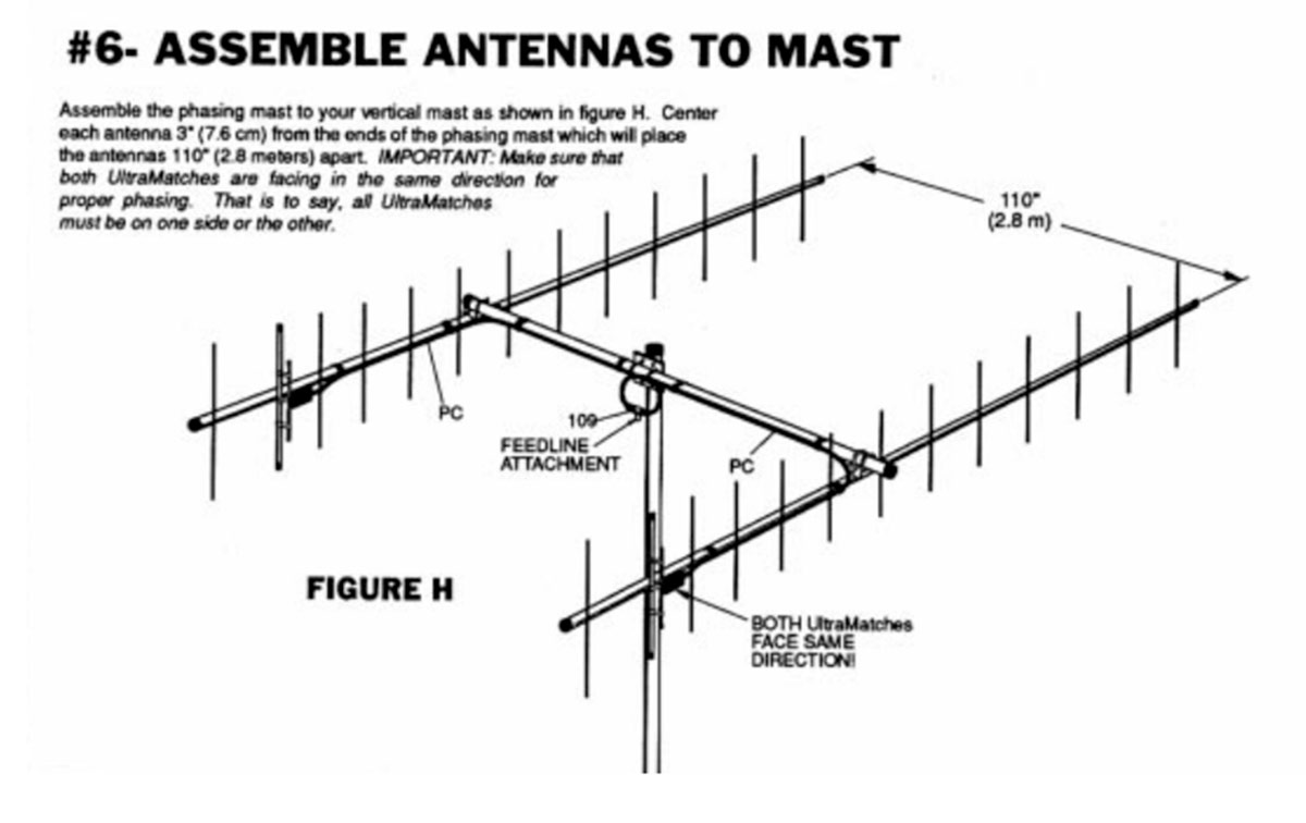 Cushcraft A26B2 Doble Antena 26 elementos (13 x 2) VHF 144-148 Mhz