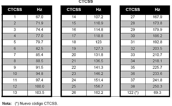 Catv Frequency Chart