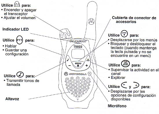 Motorola T5422    -  4