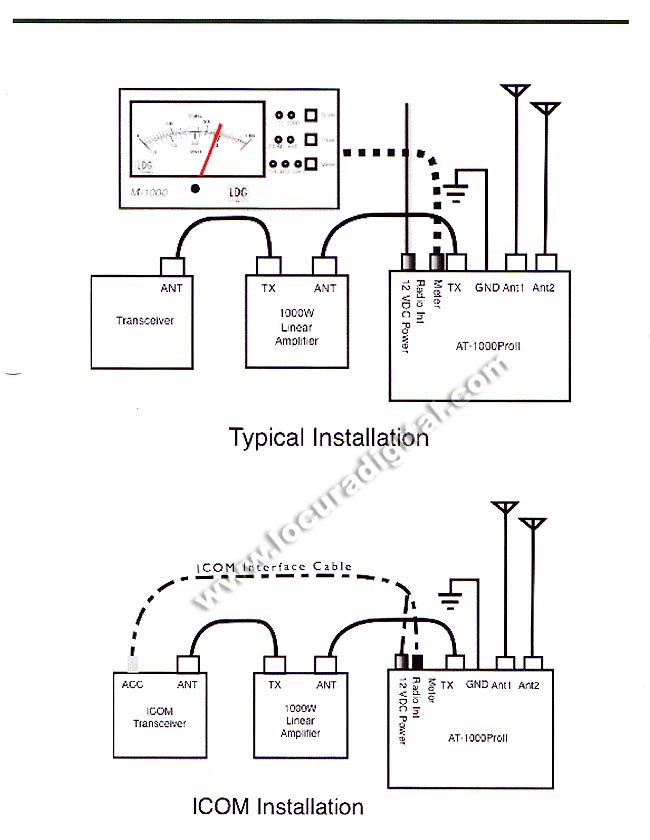 AT1000PROII Aclopador LDG antena autom?co 1,8-54 Mhz. 1000 w. P.E.P.