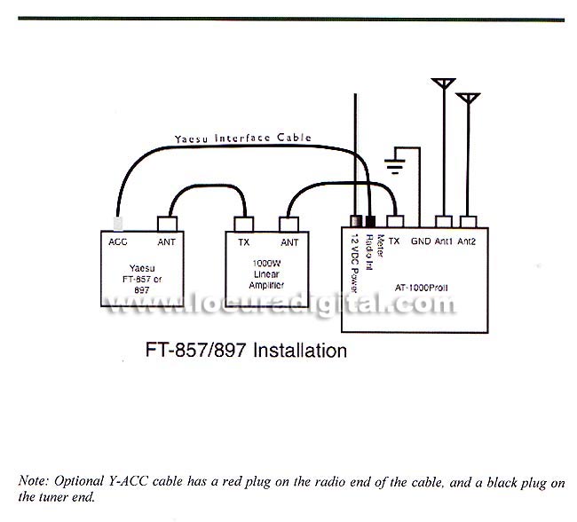 AT1000PROII Aclopador LDG automatic antenna from 1.8 to 54 Mhz. 1000 w. P.E.P.