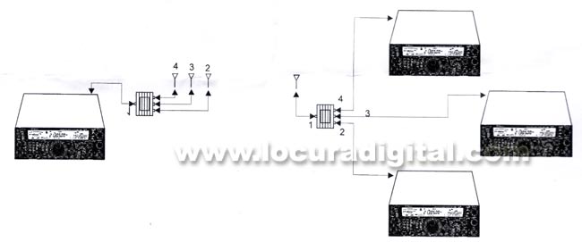 AV38D AVAIR Triplexor 1 entra.,3 salid. 1,6-160 Mhz./350-550 Mhz./850-1300 Mhz