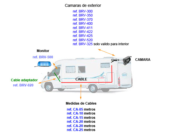 ESQUEMA DE POSIBLES CONFIGURACIONES