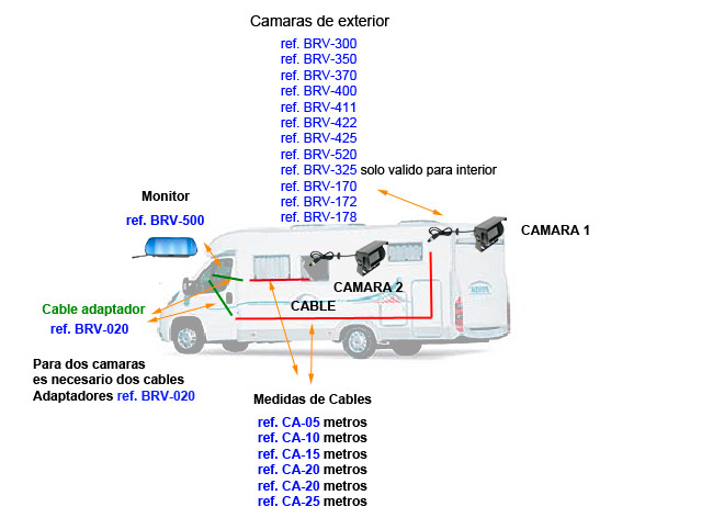 ESQUEMA DE POSIBLES CONFIGURACIONES