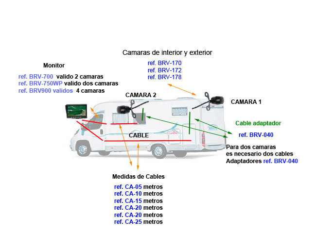 ESQUEMA DE POSIBLES CONFIGURACIONES CON 1 CAMARA