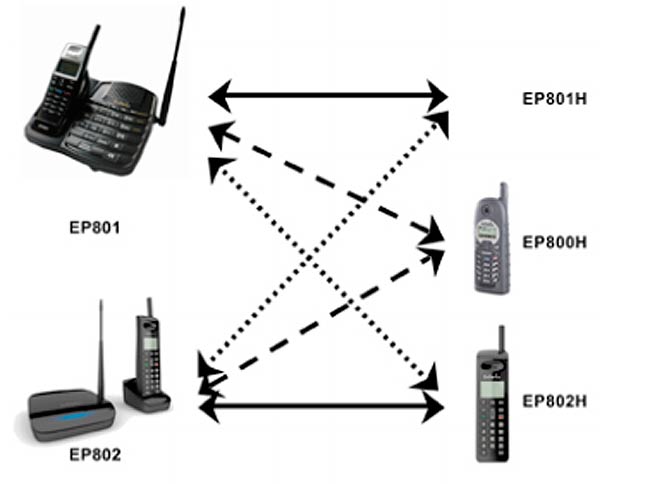 . telefone EP801PLUS Compatível, EP802, EP801 PLUS, EP800H, EP802H