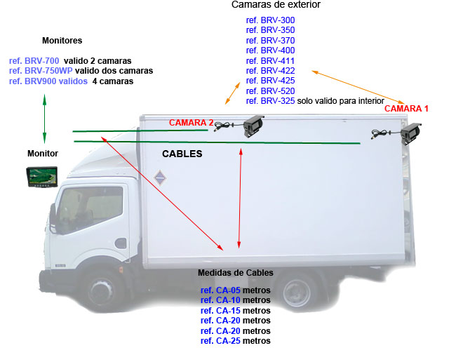 SCHEME OF POSSIBLE CONFIGURATIONS