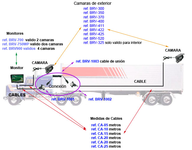 BARRISTER BRV7TRUCK2