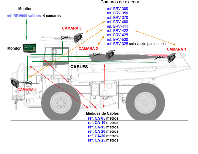 BRV-900 Barrister monitor para 4  camaras valido para el kit BRV-9