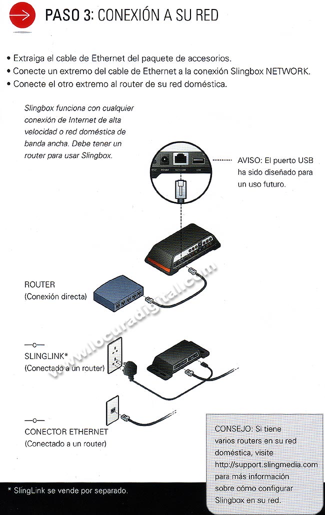. MV1000 Slingbox Solo