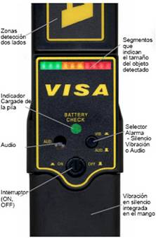  TRANSIT2VISA