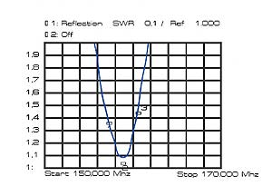 GP VHF BANTEN, Antena 5/8 de base para frecuencia marina 156 - 160 Mhz.