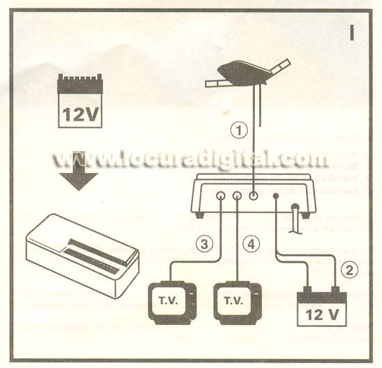 AN0250E ANTENNA FOR CARAVAN