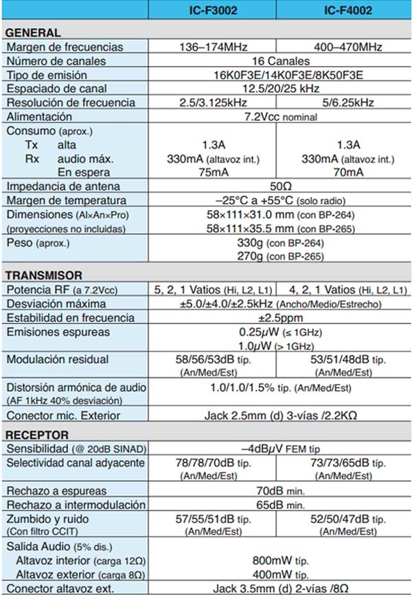 caracteristicas