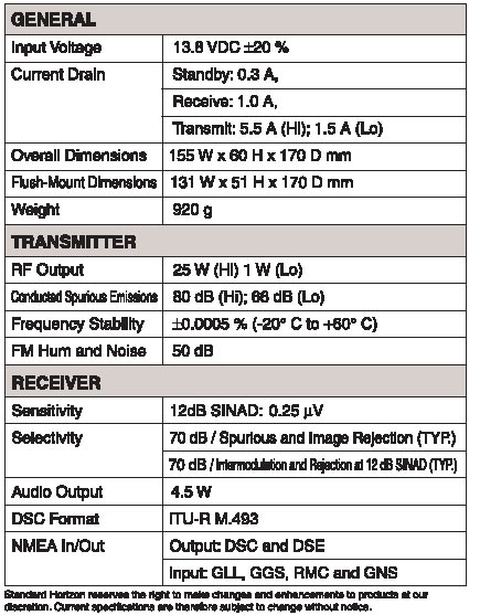 YAESU GX1100