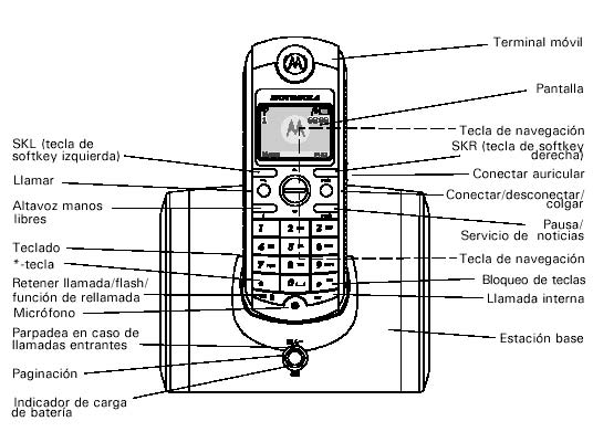 MOTOROLA ME4851