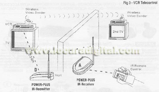 MV7310 AMPLIAR SEÑAL DEL MANDO