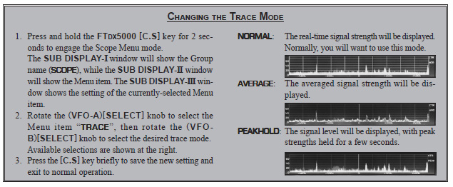 Yaesu SM-5000 es un monitor para FTDX-5000 . Le permite ver una representación visual de un segmento de la banda amateur sintonizado por el VFO-A receptor. El ancho de banda por defecto le permite ver las señales tanto débiles y fuertes claramente representados en la pantalla. Durante la transmisión se mostrará la forma de onda del transmisor. Tres diferentes modos son seleccionables Los LBWS - Barrido Ancho de banda limitada función proporciona la detección de señales de muy alta velocidad sobre una parte limitada del espectro que se muestra actualmente.