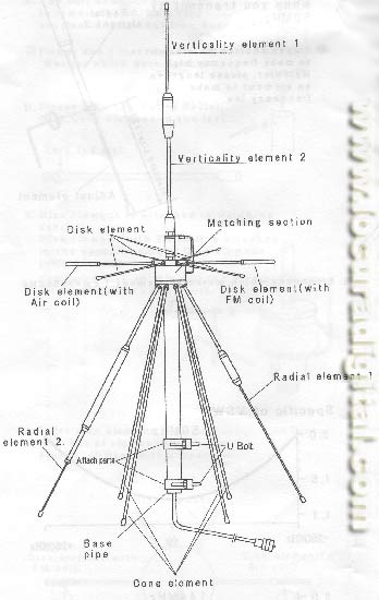 GD-X50 ANTENA MALDOL DISCONO