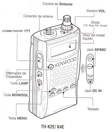 KENWOOD THK2E