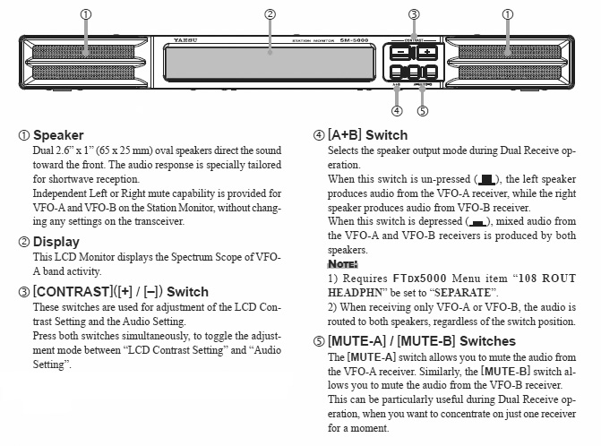 Yaesu SM 5000 es un monitor para FTDX 5000 . Le permite ver una representación visual de un segmento de la banda amateur sintonizado por el VFO A receptor. El ancho de banda por defecto le permite ver las señales tanto débiles y fuertes claramente representados en la pantalla. Durante la transmisión se mostrará la forma de onda del transmisor. Tres diferentes modos son seleccionables Los LBWS Barrido Ancho de banda limitada función proporciona la detección de señales de muy alta velocidad sobre una parte limitada del espectro que se muestra actualmente.