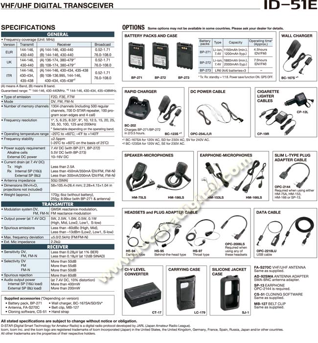 ICOM ID 51E Walkie doble banda VHF/UHF DIGITAL