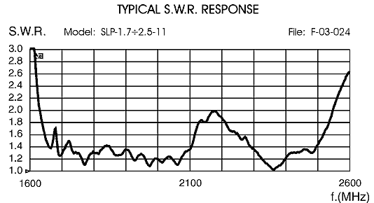 SIRIO SIRIOSLP17