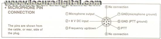 ICOM SM20