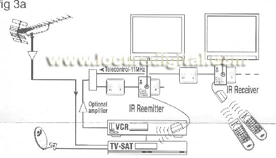 MV7320 EXTENSOR DE COMMANDE