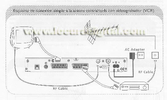 receptor TDT interactivo ENGEL TDT600i