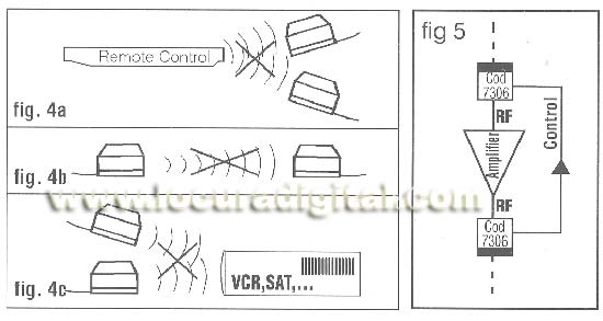 MV7320 EXTENSOR DE MANDO