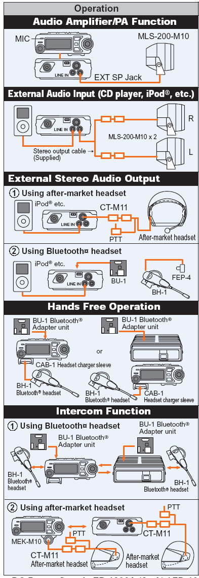 YAESU FTM10RKITDAYTONA