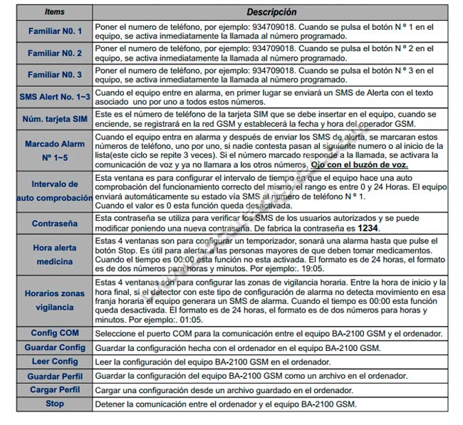 Paso 2: Inserte con cuidado la tarjeta sim en el equipo BA-2100 GSM.