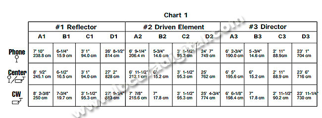 Cushcraft A3S Antena directiva 3 elementos 10 / 15 / 20 m. 