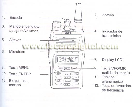  CT200KIT