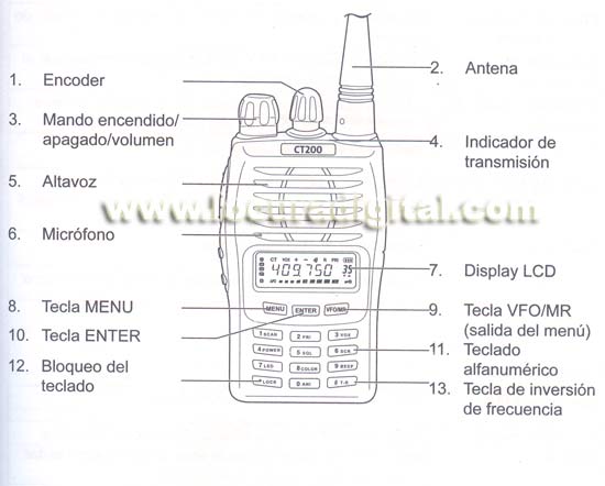  CT210KIT