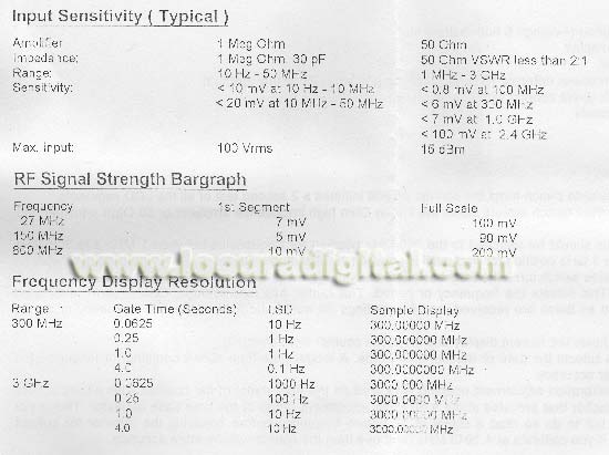ACECO FC2001 Handheld Digital Frequency counter