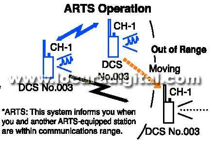 YAESU VX241KIT2PINS