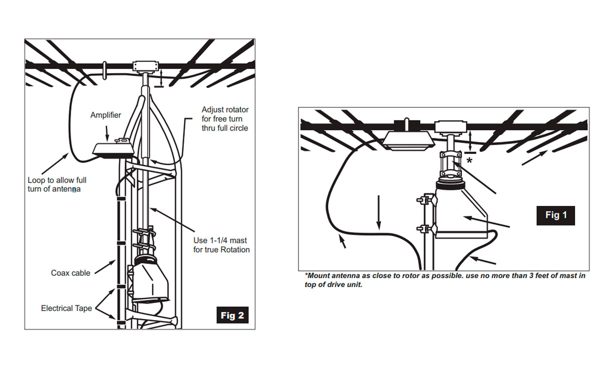 AR-500 HY-GAIN rotor tipo mastil 