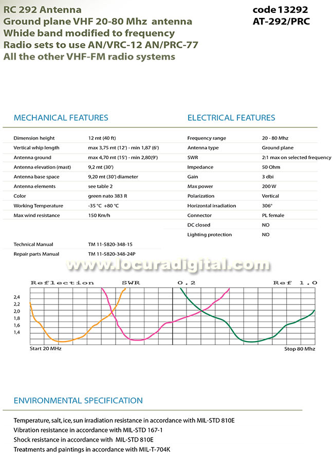 banten rc 292 antena de base militar banda ancha 20 80 mhz. kit mastiles longitud 9,20