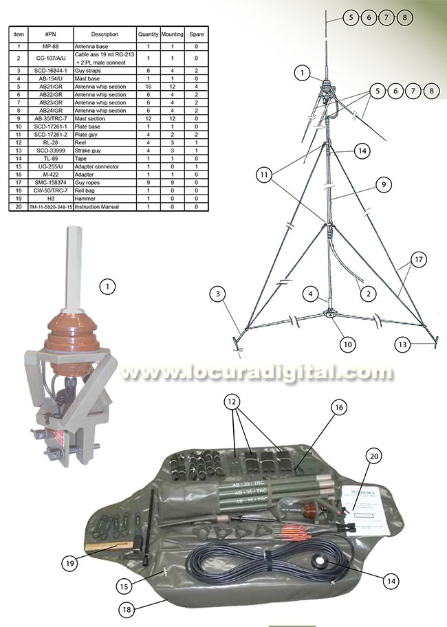 banten-rc 292 antena de base militar banda ancha 20 - 80 mhz. kit mastiles longitud 9,20