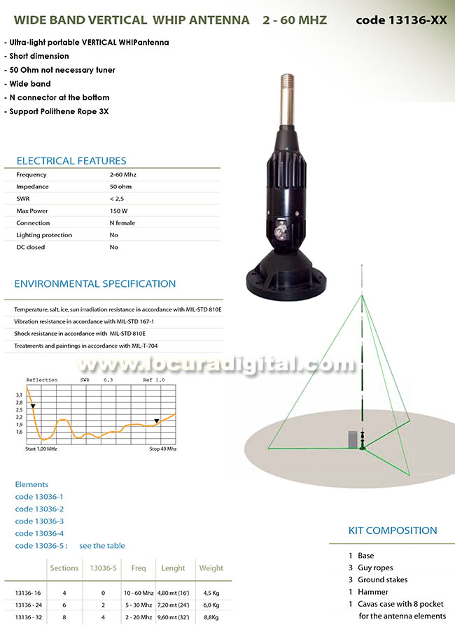 BANTEN-1313616 Antena de base kit militar banda ancha HF 10 - 60 Mhz. Longitud 4,8 metros