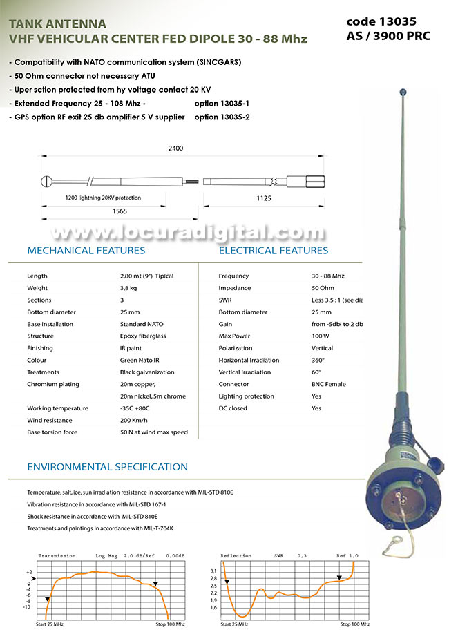 BANTEN 13035 Antena TANK AS 3900 PRC militar fibra de vidreo, banda ancha 30 88 Mhz. Longitud 2,80 mts.