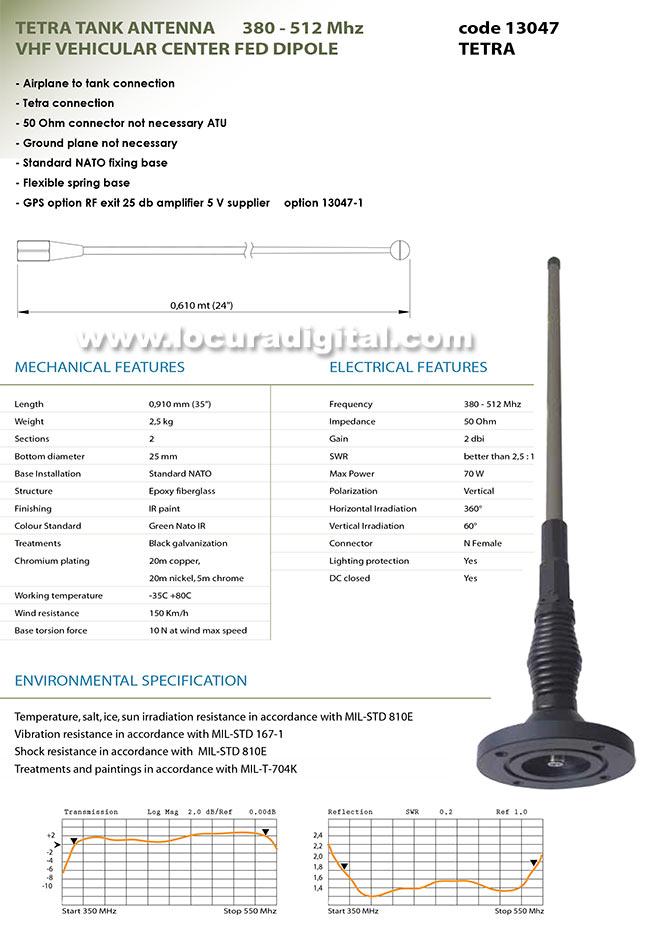 BANTEN 13047 Antena para vehiculo TETRA TANK militar fibra de vidreo, banda ancha 380 512 Mhz. Longitud 91 cm.