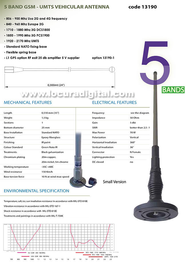 BANTEN 13190 Antena militar para vehiculo 5 bandas GSM UMTS. Longitud 51 cm.