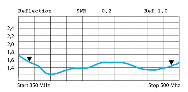 BANTEN14052 BANTEN Dipolo VHF 385 470 Mhz ganancia 4 dBi. Fabricado en ACERO INOXIDABLE 