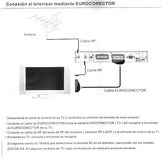  DTT4000