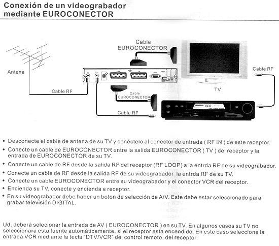  DTT4000