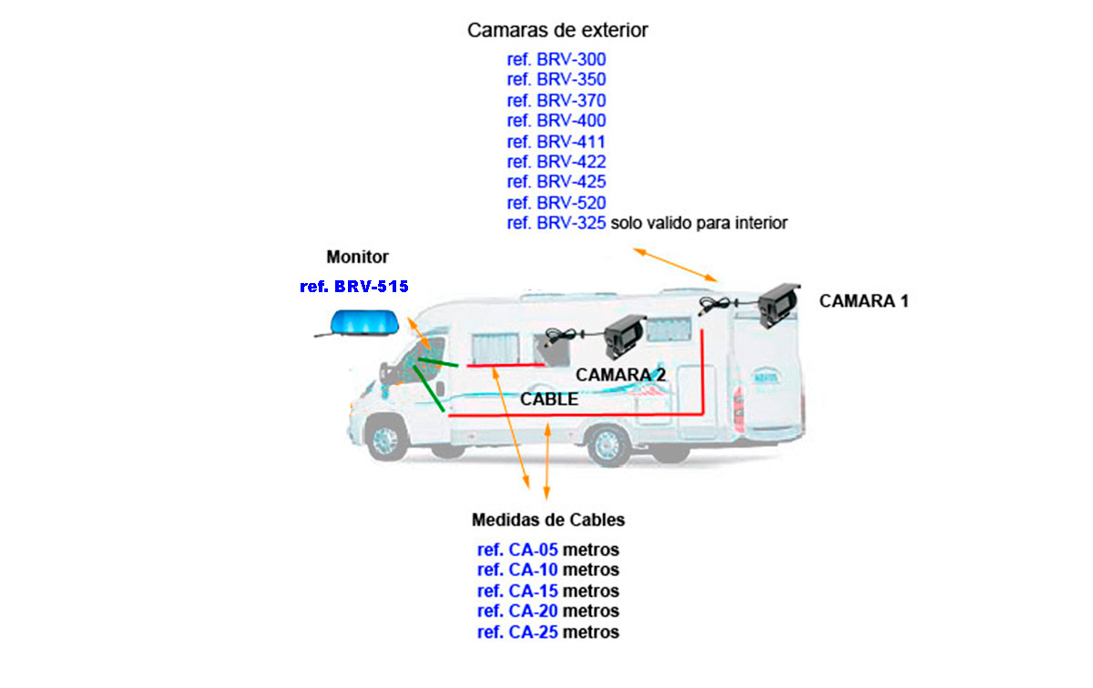 BARRISTER BRV-15-KIT2 Sistema retrovision Monitor BRV-515 Retrovisor 7 pulgadas 2 cámara BRV-400 x 2 cables10 metros cable alargador CA-10. 